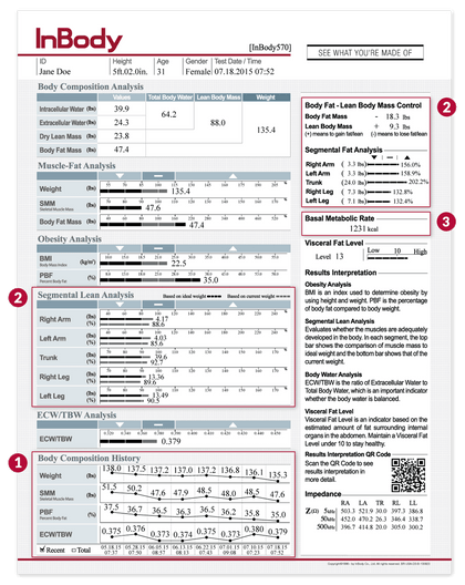 In Body 570 Body Analysis