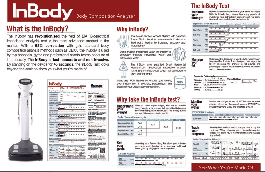 InBody Anlysis now offered at Nutrition Company